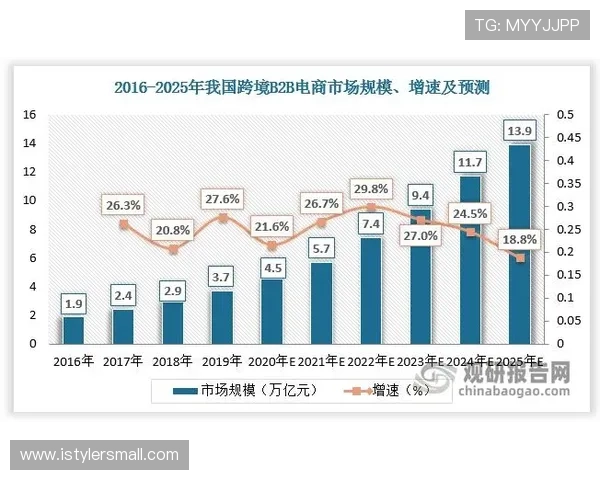 亚博竞猜1369典me平台未来发展趋势与行业竞争格局深度分析